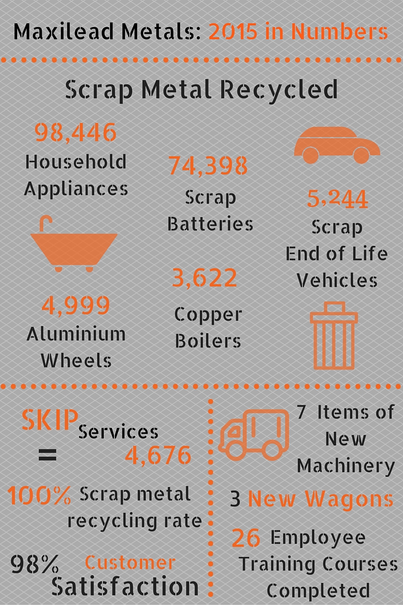 2015 in numbers